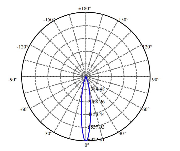 Nata Lighting Company Limited - Aluminium Reflector